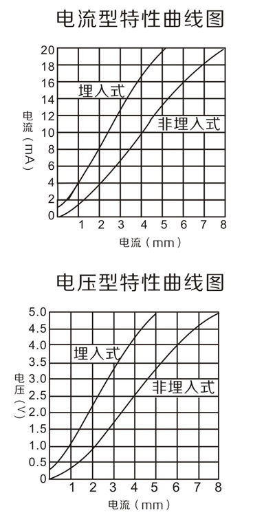 Output characteristic diagram