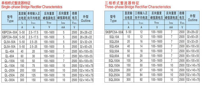 Single-phase Bridge Rectifier Characteristics,Three-phase Bridge Rectifier Charactenristics