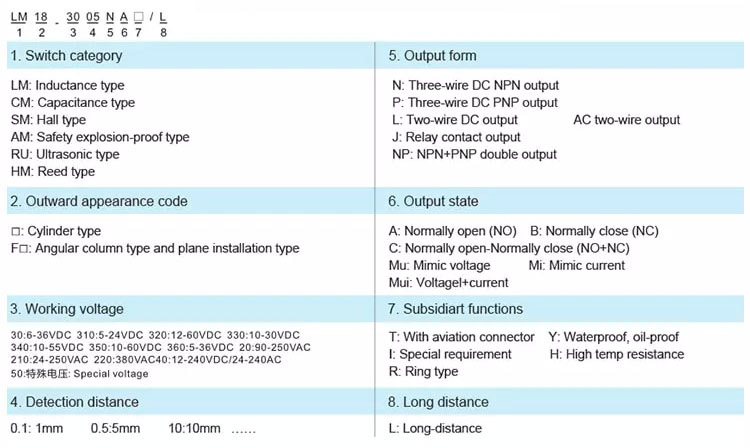 Switch category,Outward appearance code,Working voltage,Detection distance,Output form,Output state,Subsidiart functions,Long distance