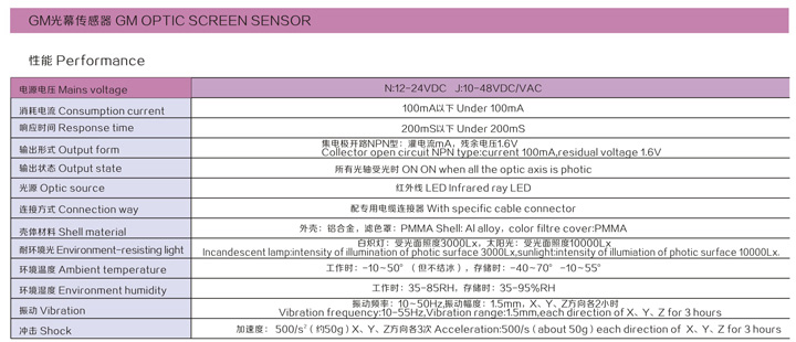 GM light curtain area sensor 4