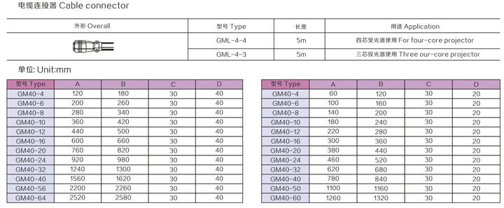 GM light curtain area sensor 6