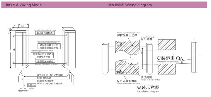 GM light curtain area sensor 7