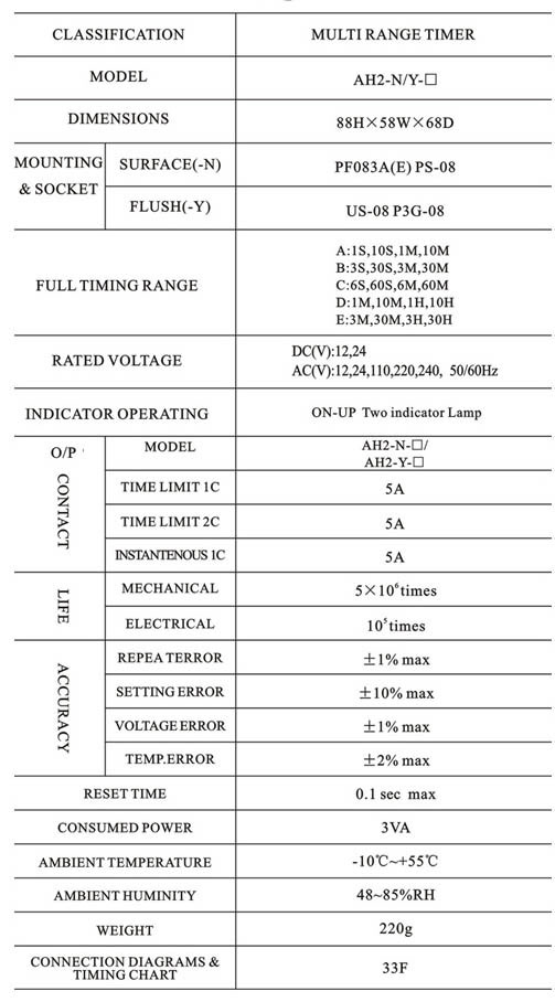 Multi Range Timer AH2 N 1