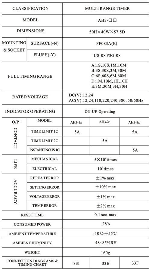 Multi Range Timer AH3 □□ 3