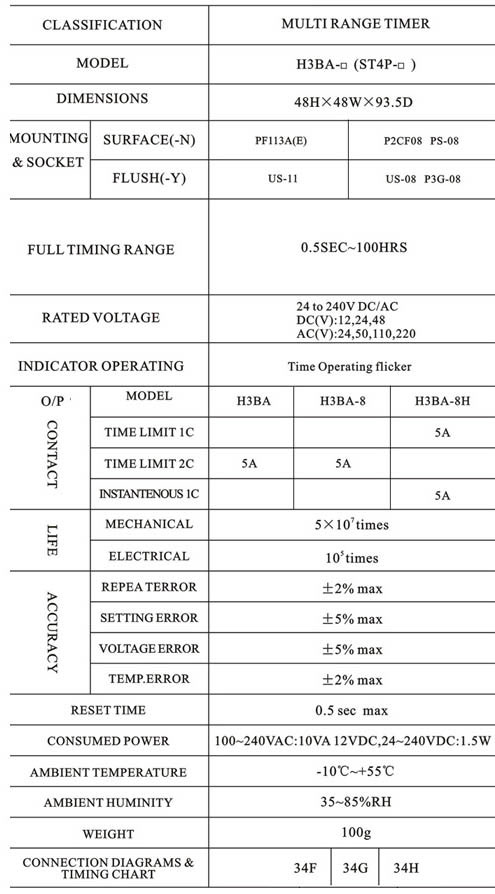 Multi Range Timer H3BA □(ST4P □) 3