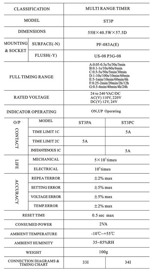 Multi Range Timer ST3P 3