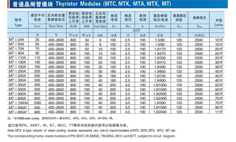 Thyristor Modules (MTC,MTK,MTA,MTX,MT)