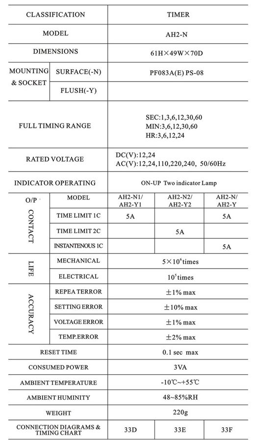 Time Relay AH2 N 3