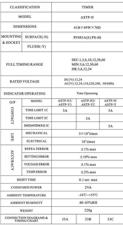 Time Relay ASTP N 3