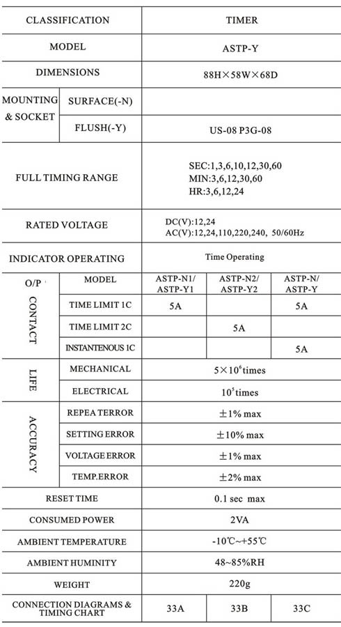 Time Relay ASTP Y 3