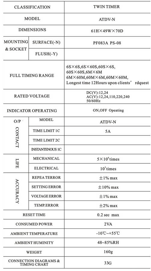 Twin Timer ATDV N 3