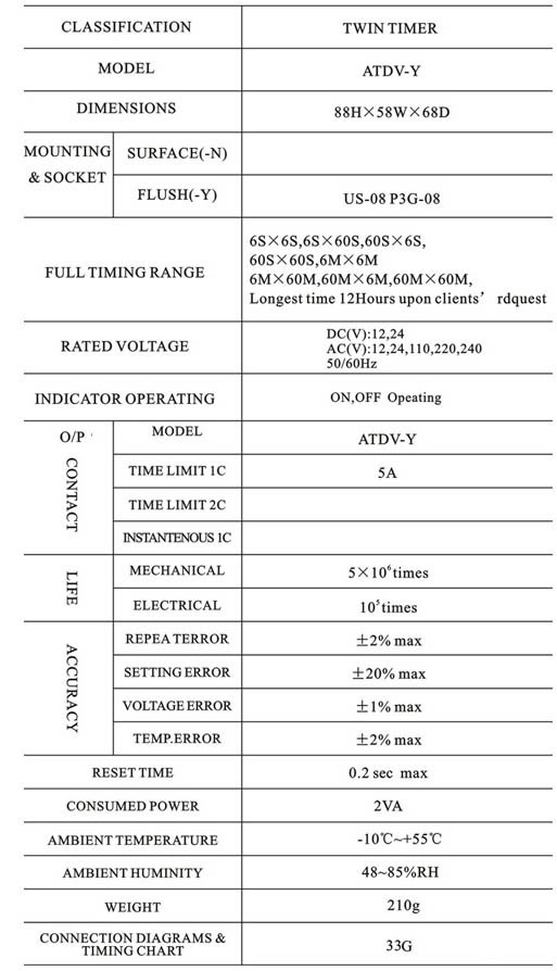 Twin-Timer-ATDV Y 3