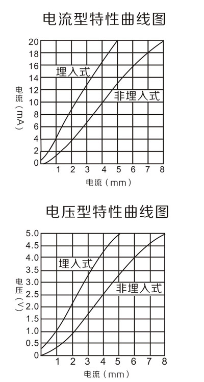 Output characteristic diagram