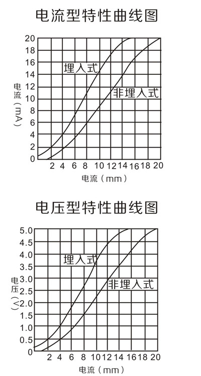 Output characteristic diagram