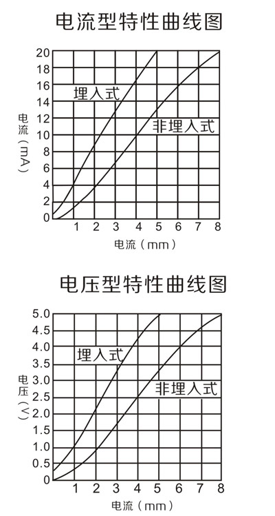 Output characteristic diagram