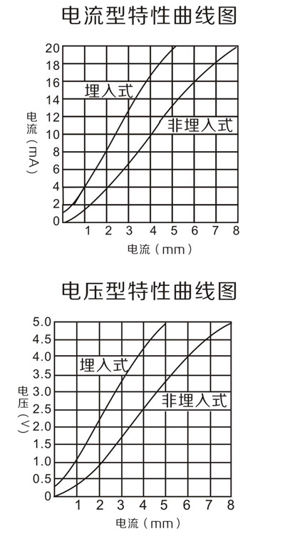 Output characteristic diagram