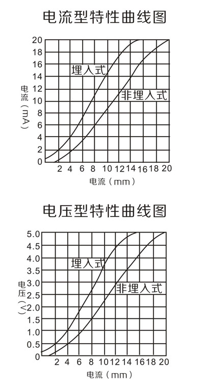 Output characteristic diagram