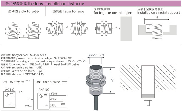 the least installation distance