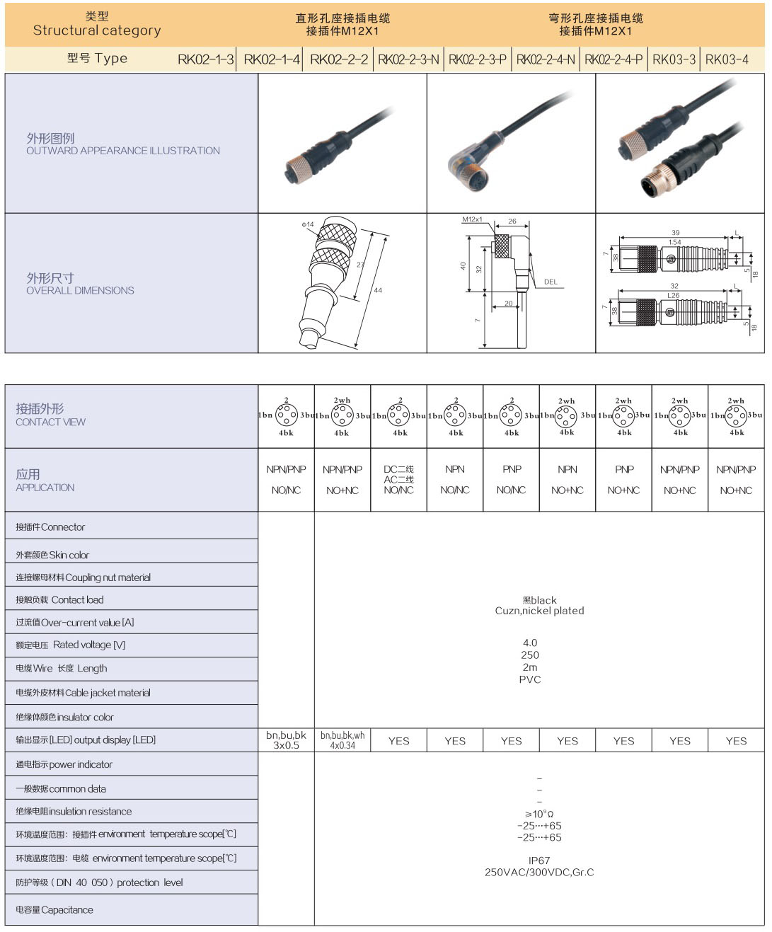 Structural category,Type