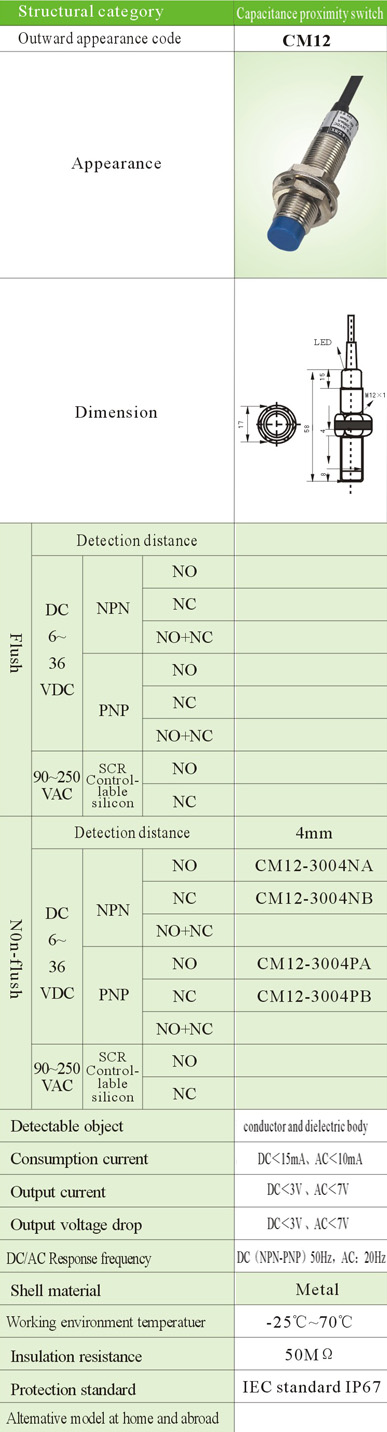 Structural category,Capacitance proximity switch