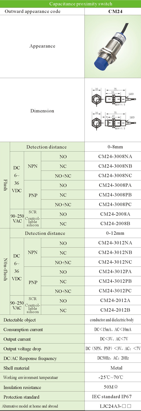 Capacitance proximity switch