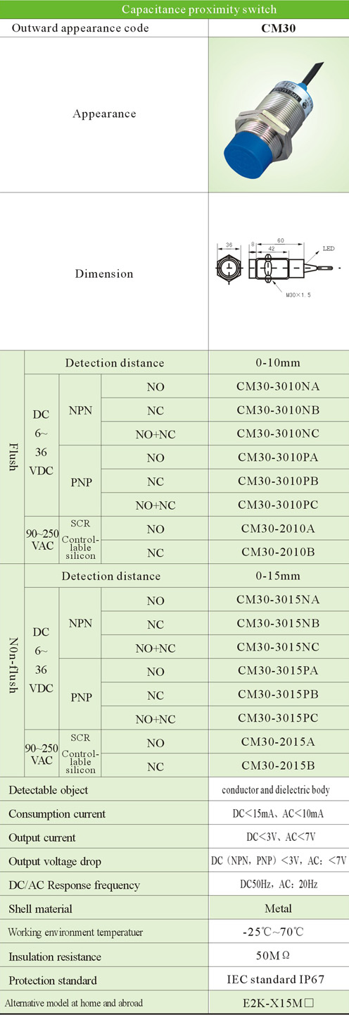 Capacitance proximity switch