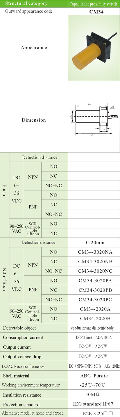 Structural category,Capacitance proximity switch