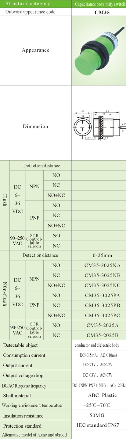 Structural category,Capacitance proximity switch