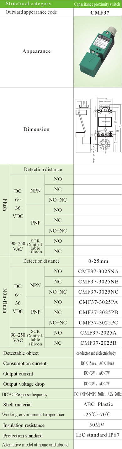 Stuctural category,Capacitance proximity switch