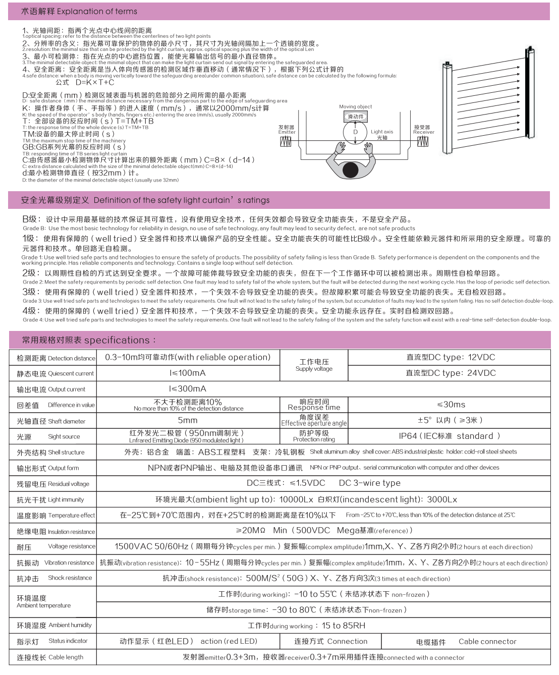 Explanation of terms,Definition of the safety light curtain's ratings,specifications