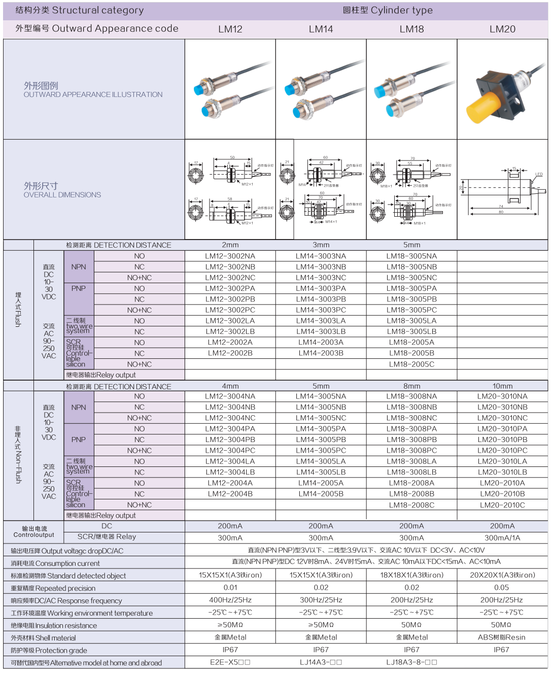 Structural category