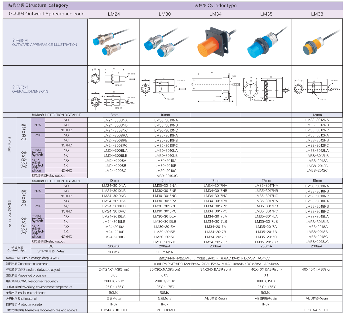 Structural category