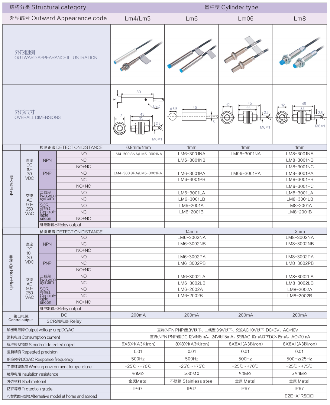 Structural category