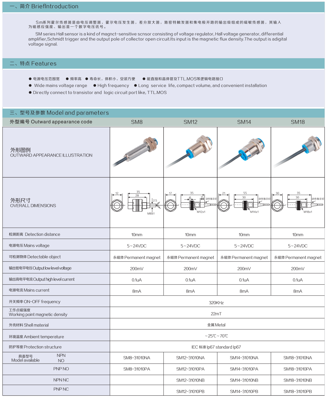 Brieflntroduction,Features,Model and parameters