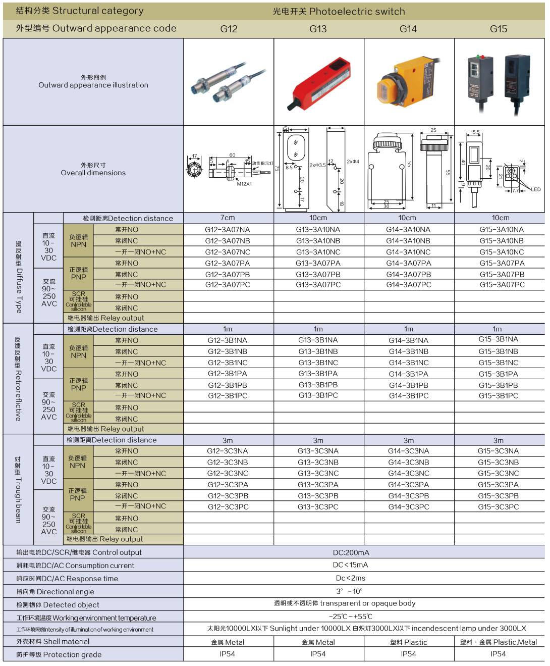 Structural category,Photoelectric switch,Outward appearance code