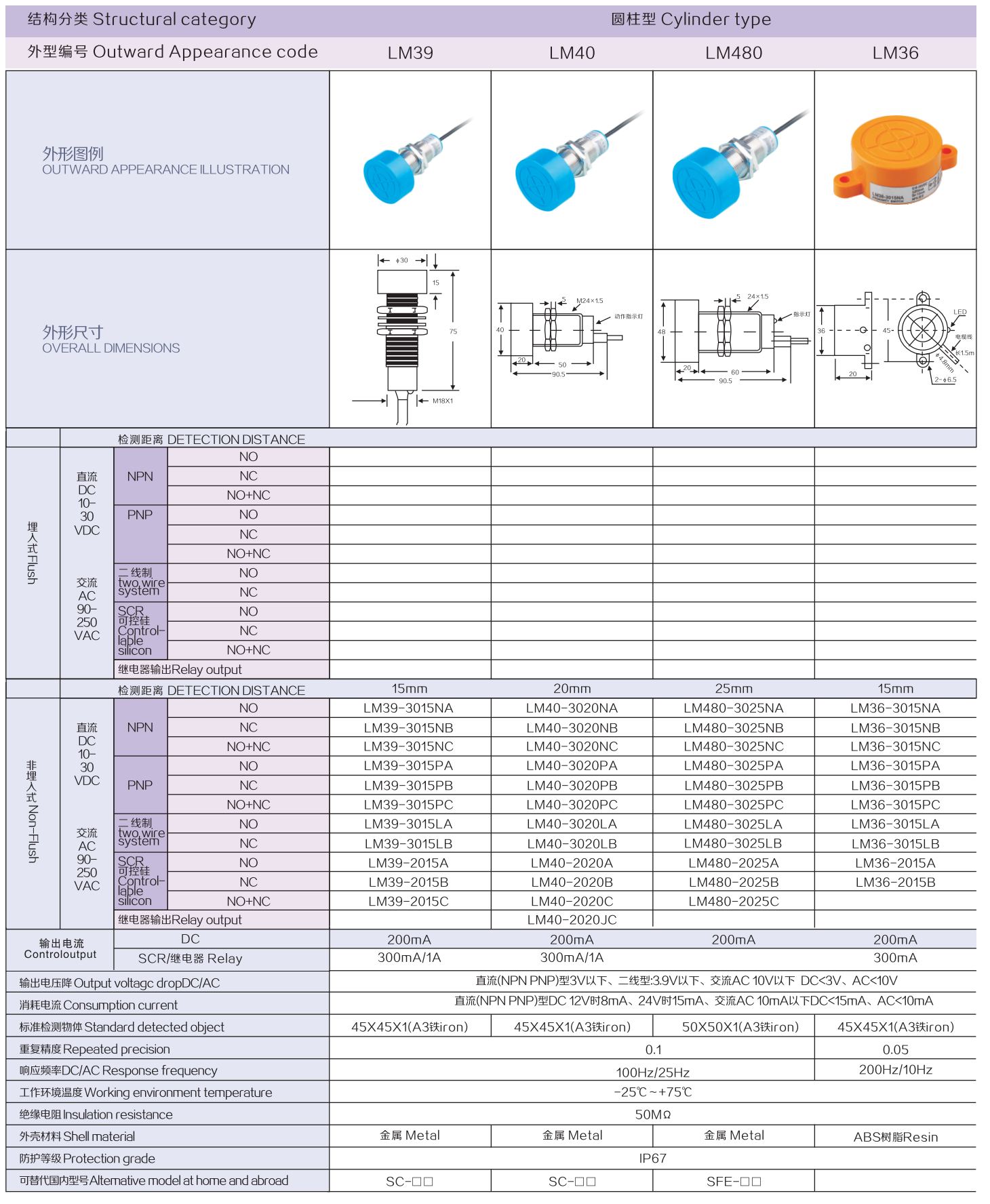 Structural category