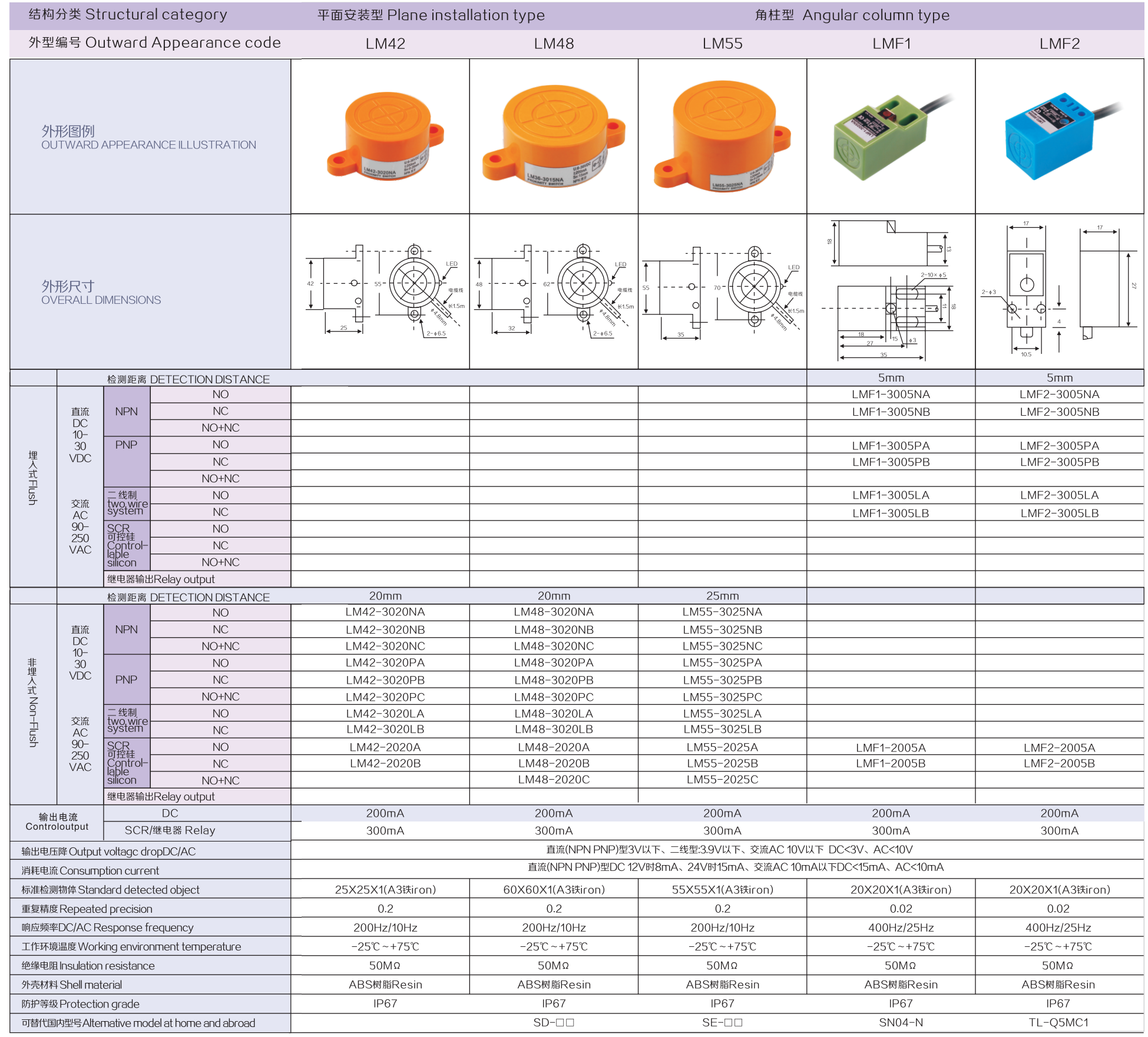 Structural category,Plane installation type