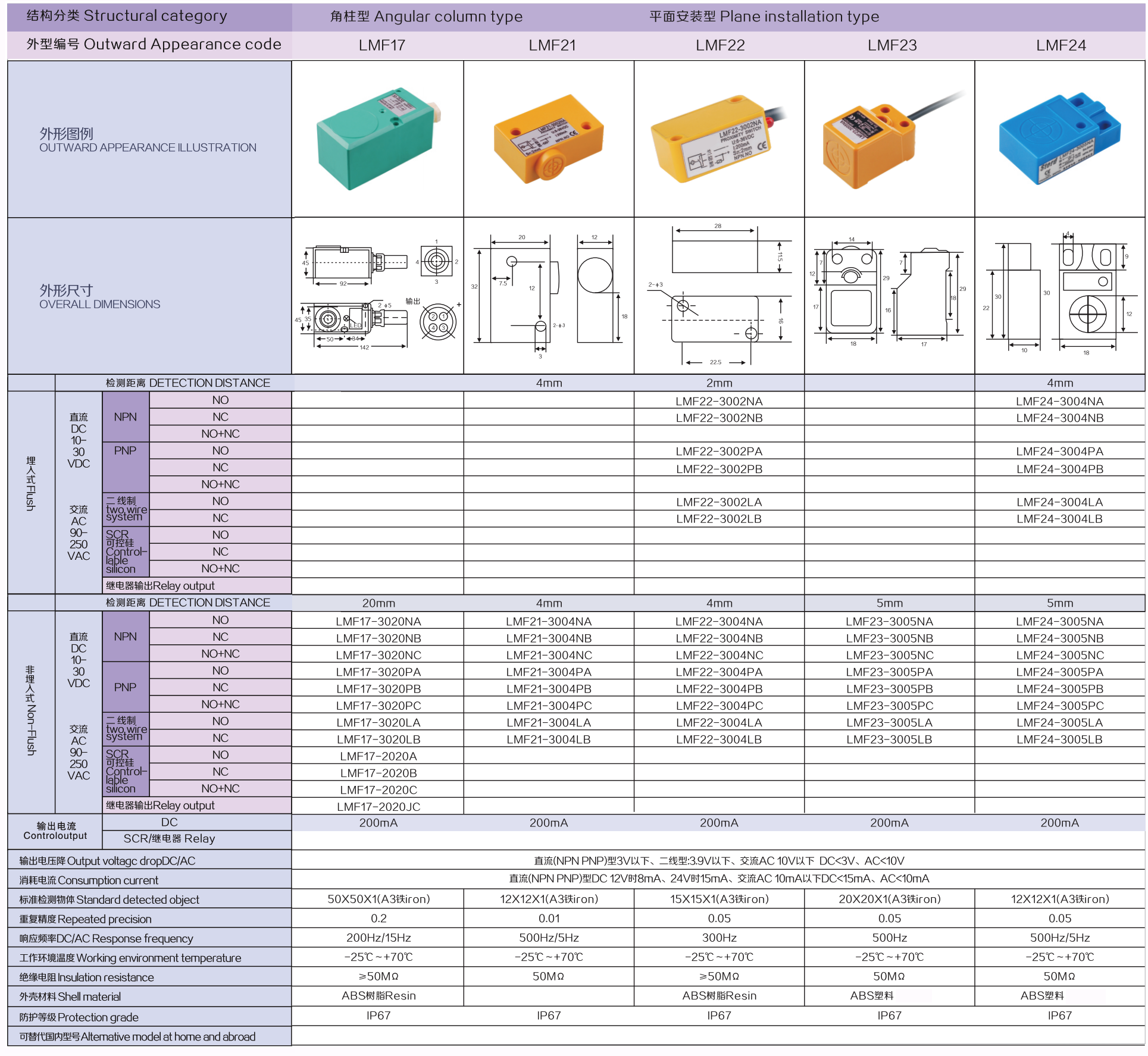 Stuctural category.Angular column type,Plane installation type