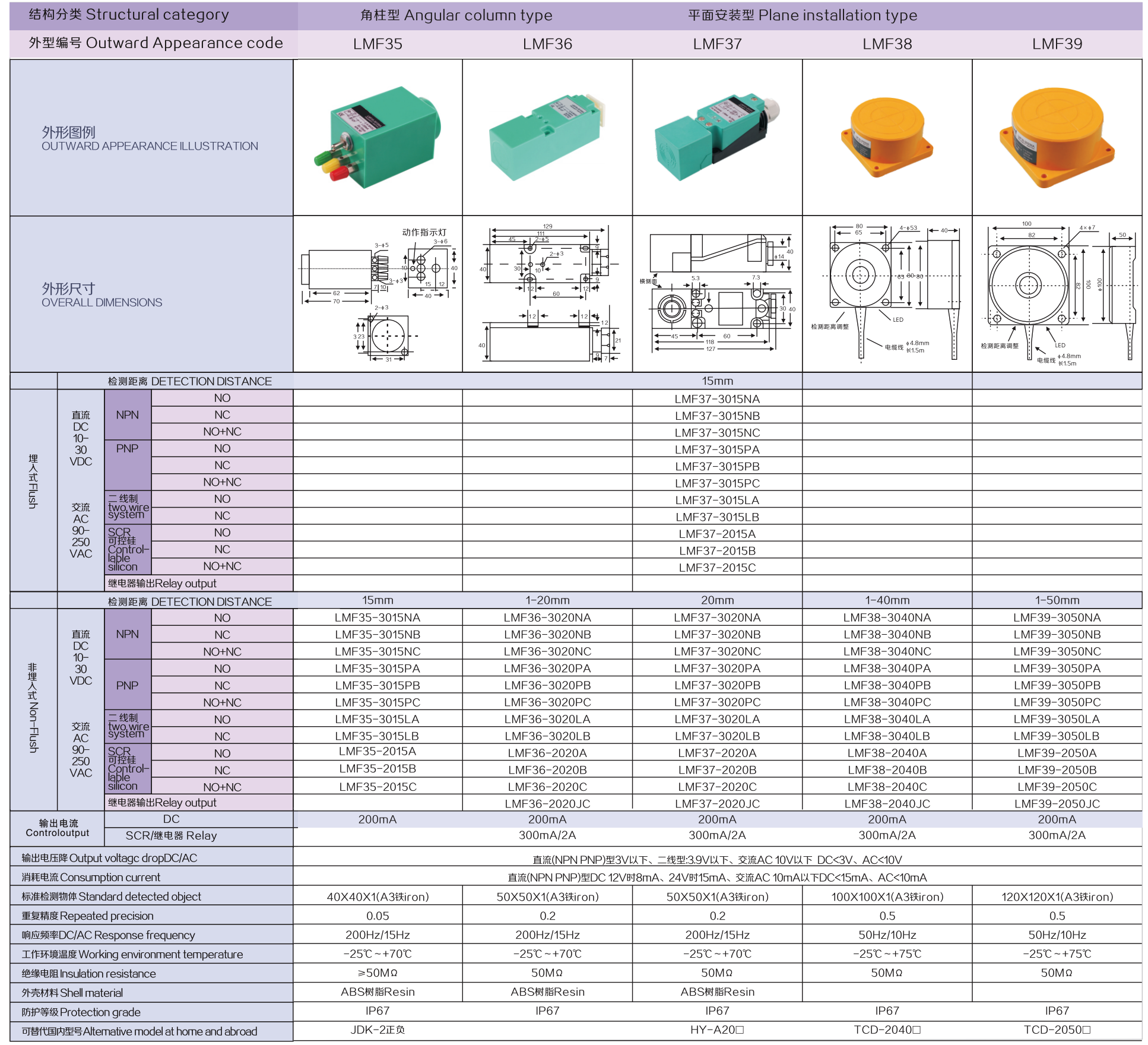 Stuctural category,Angular column type,Plane installation type