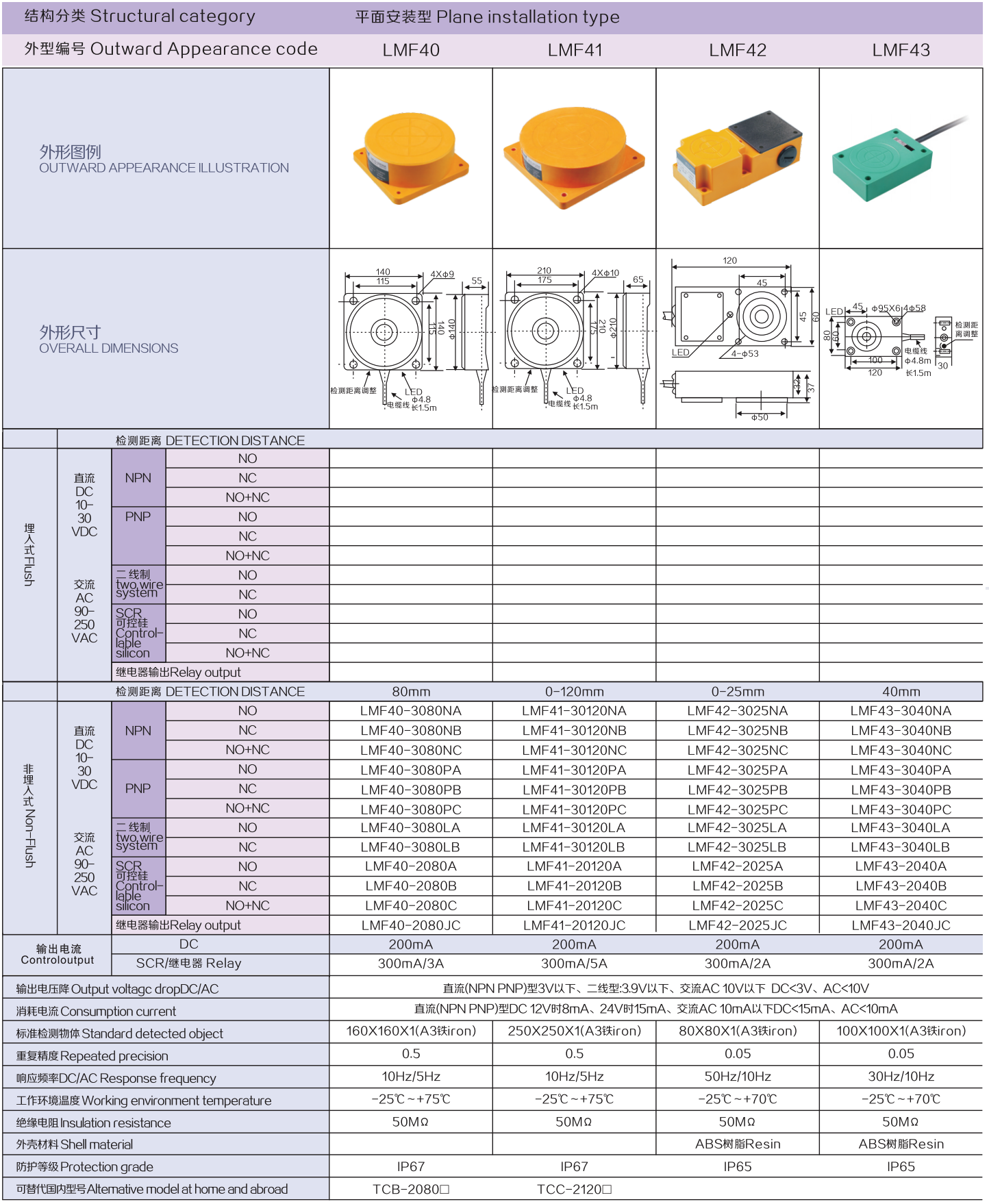 Stuctural category,Plane installation type