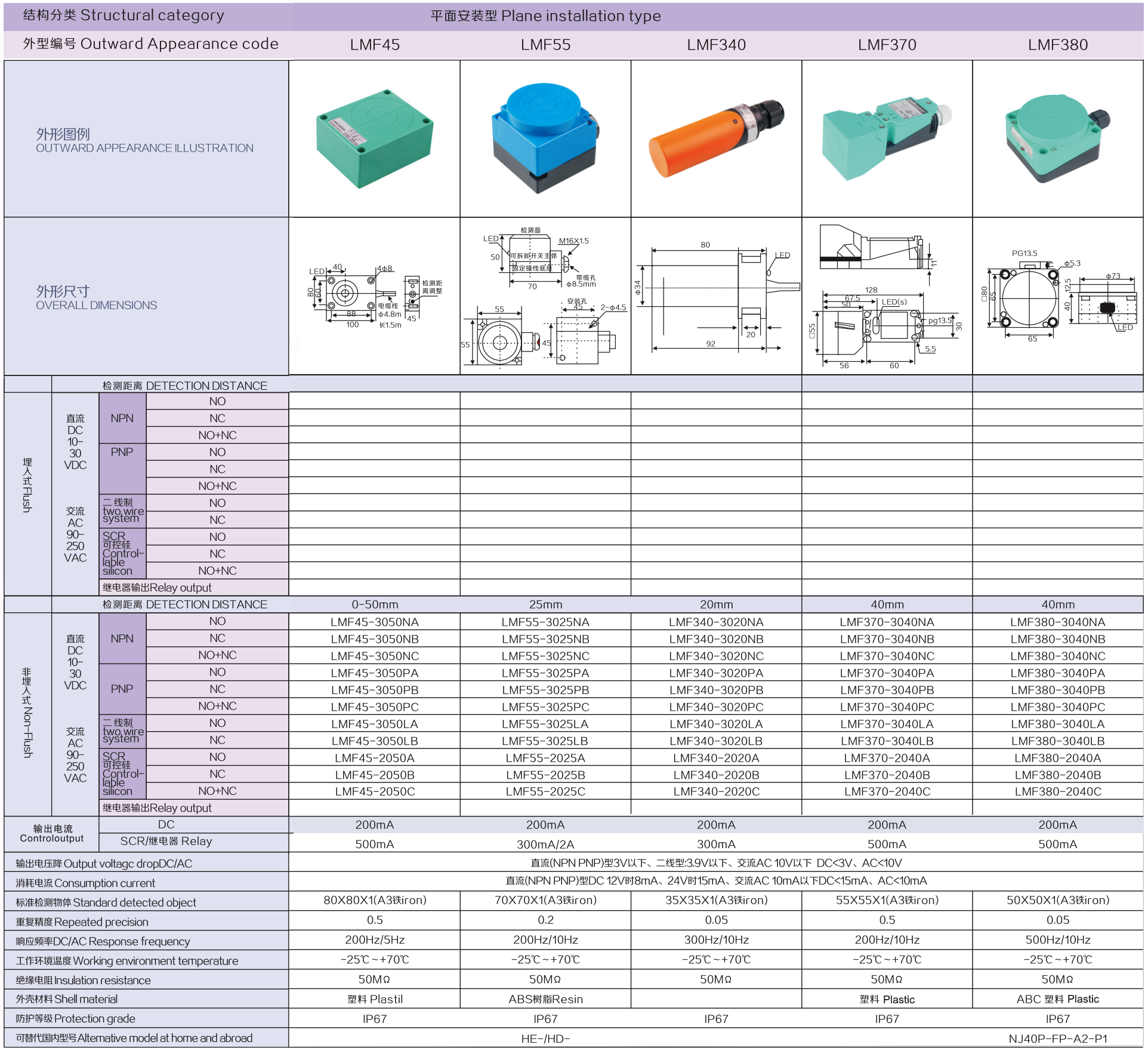 Stuctural category,Plane installation type