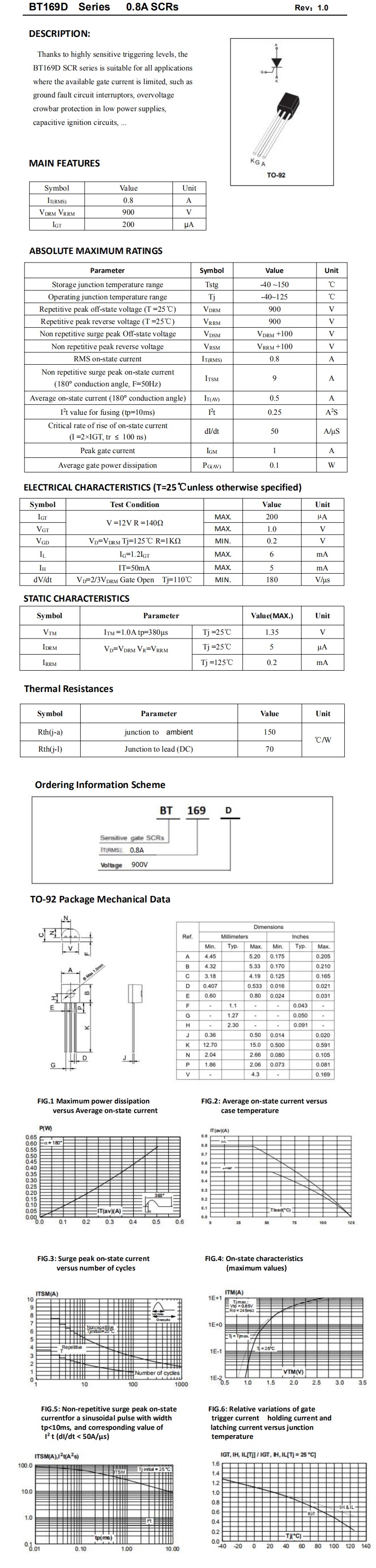 Description,Main Features,Absolute Maximum Ratings,Electrical Characteristics(T=25℃unless otherwise specified),Static Characteristics,Thermal Resistances,Ordering Information Scheme,TO-92 Package,