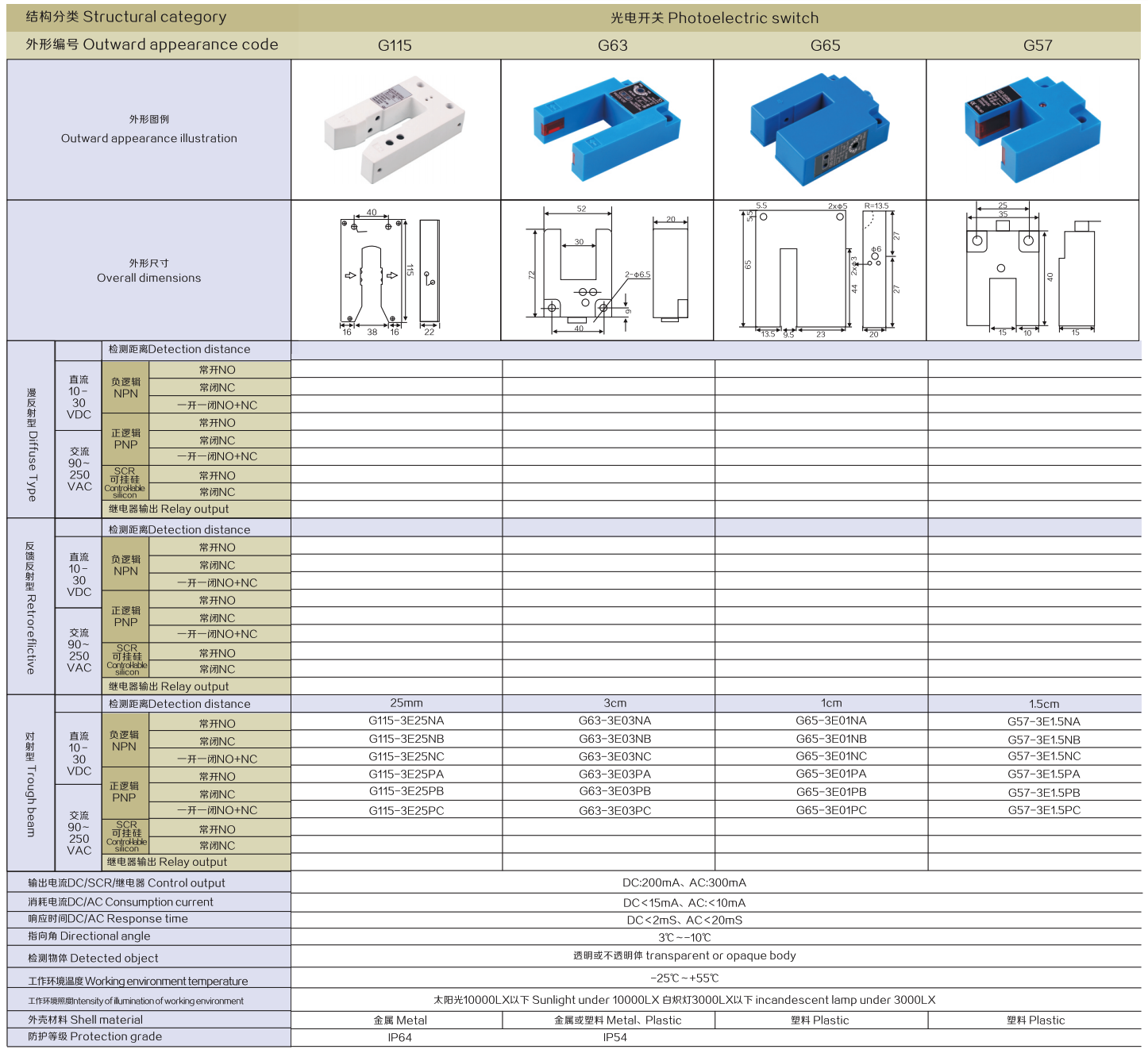 Structural category,Photoelectric switch,Outward appearance code