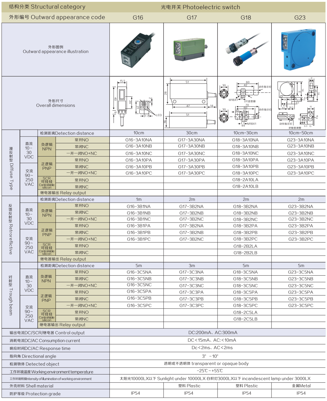 Structural category,Photoelectric switch,Outward appearance code