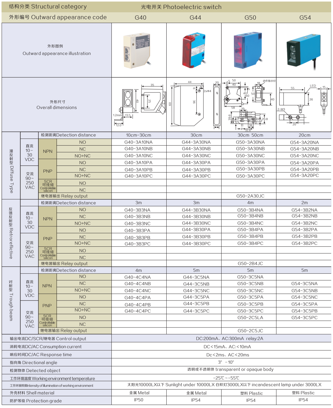 Structural category,Photoelectric switch,Outward appearance code